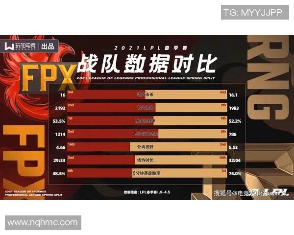FPX战队再创辉煌成功收割LPL赛季荣耀成就传奇之路