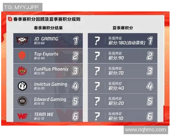 LPL春季赛TES战队全力出击争夺冠军荣耀的激烈对决与精彩瞬间